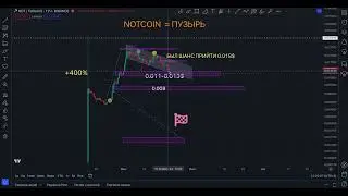 NOTCOIN (NOT) ПОДВОДИМ ИТОГИ!!!!  ПРОГНОЗ НОТКОИН ОТ ТРЕЙДЕРА С КОДАМИ!!!