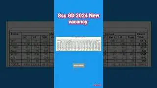 Ssc GD 2024 New vacancy #govtjobs #sscgd
