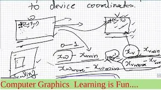 Computer graphics: 2D Viewing, Viewing Transformation pipeline