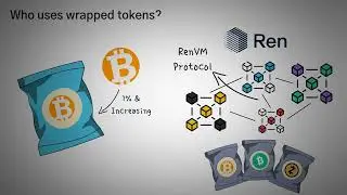Что такое Обёрнутые токены или Wrapped Tokens. Обзор с анимацией