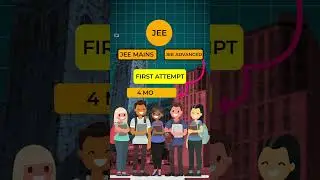 JEE Mains Vs JEE Advanced || The 🔥 Question..