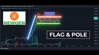 Stocks to watch out on 12/01/2022 - NewGen Software
