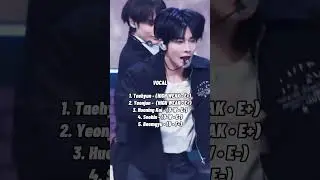 RANKING TXT IN DIFFERENT CATEGORIES 2025