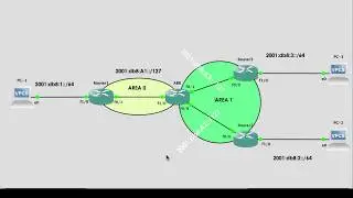 IPV6 routing with OSPFv3 on CISCO IOS