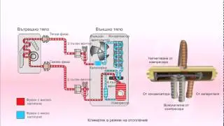 Air conditioner in heating mode
