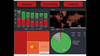 Coronavirus (COVID-19) Dashboard Using Google Data Studio