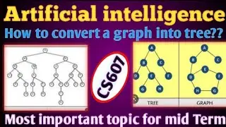 Convert Graph into Tree in Artificial Intelligence |urdu/Hindi |cs607 important topic midterm|cs607