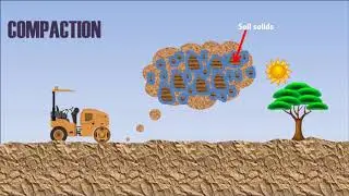 Field Density Test (FDT) Methods - Procedure - Comparison