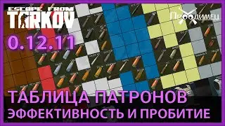 Эффективность патронов 0.12.11 | Таблица патронов | Escape from Tarkov