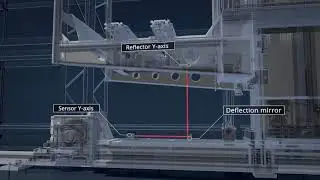 ARATEC Positioning Solution System - Powerful Modernization for Stacker Cranes