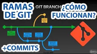 ¿Qué son las ramas de Git? Aprende cómo funcionan junto con commit y merge del control de versiones