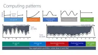 WEBINAR: Zašto prebaciti poslužitelje u oblak