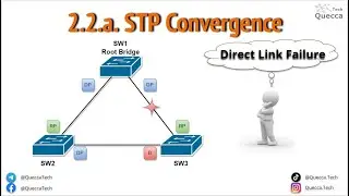 2.2.a. STP Convergence - Direct Link Failure Example