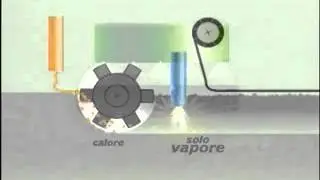 Bioflash - Il metodo