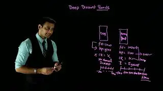 Deep Discount Bond Theory/ FM/ CA IPCC