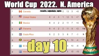FIFA World Cup 2022. North America. Matchday 10. Results. Table. Schedule.