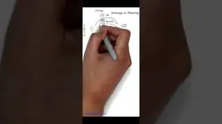 Strategy versus Planning 