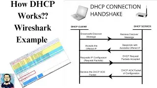 How DHCP works | Real Time DHCP handshake packets using Wireshark