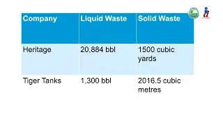 Thousands Of Barrels Of Solid And Liquid Waste Collected In Tobago Oil-Spill Clean-Up