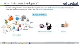 Pentaho Tutorial   Part 1   Pentaho BI Tutorial for Beginners   Pentaho BI Introduction