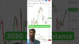 Reliance share price 3050 prediction | reliance stock analysis #shorts