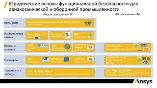 Анализ функциональной безопасности и расчет надежности для авиакосмической промышленности. Часть 1.