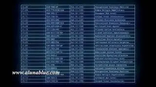 HUD Screen Text 1031 HD, 4K Stock Footage