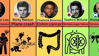 How Famous Actors Died (Part 2)