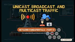 How Hackers Exploit Network Casting (Unicast, Broadcast & Multicast)