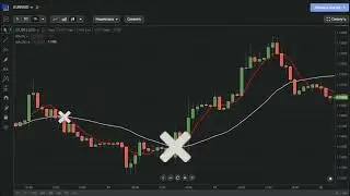 Скользящие средние за 1 минуту: как заработать?