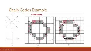 Ch11 Image Representation and Description
