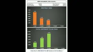 Hero Splendor ( Self Alloy ) Price, EMI, Down Payment, Loan || Splendor EMI Details 