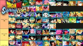 BEST Community DP Tier List | Dragon Ball Sparking Zero