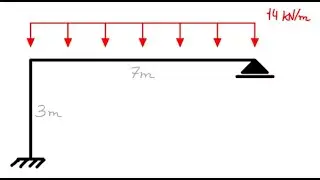 Pórtico hiperestático pelo método das forças