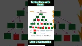 what is stub in integration testing?