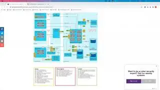 4- Threat modeling بالعربي