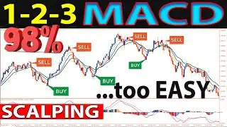🔴 1-2-3 EMA-MACD 