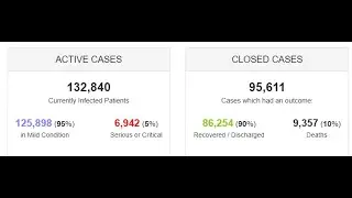 #COVID 19 last update 19 March 2020 #Coronavirus Cases:228,451 | Deaths:9,357 | Recovered:86,254