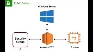 Create EC2 Instance WinOS and Access using RDC ( Indonesian Language )