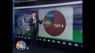 كيفية توزيع 5 مليارات استرليني بين اندية الدوري الإنجليزي