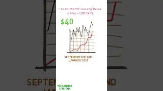 Cosmos (ATOM) price prediction 2023, 2025, 2030  