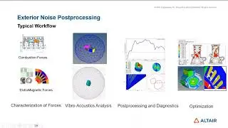 HyperWorks 2023.0 Release Highlights: Altair NVHD and SEAM