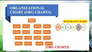 How to create ORG CHARTS and DIAGRAM CHARTS in PowerPoint