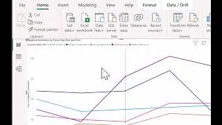 Creating Line Charts in PowerBI