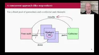 Go Class: 27 Concurrent File Processing