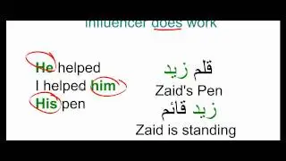 Arabic Grammar: Lesson 9; I'rab (Inflection and Last vowels)