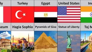 Landmarks From Different Countries