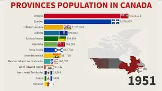 Population of Canada by Province and Territory 1871 - 2021