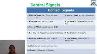 L - 2 | Unit - 1 | BUS, ITS ARCHITECTURE, AND TYPES | Computer Organization & Architecture