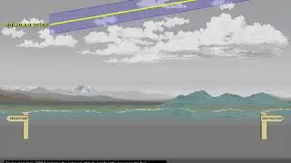 2 Altitude Selection